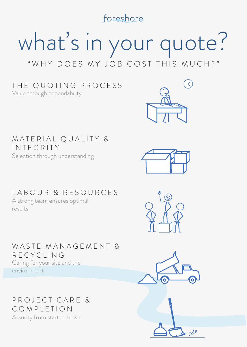 Quote guide page 1: dependable quoting; material quality; labour and resources; waste management and recycling; project care and completion.