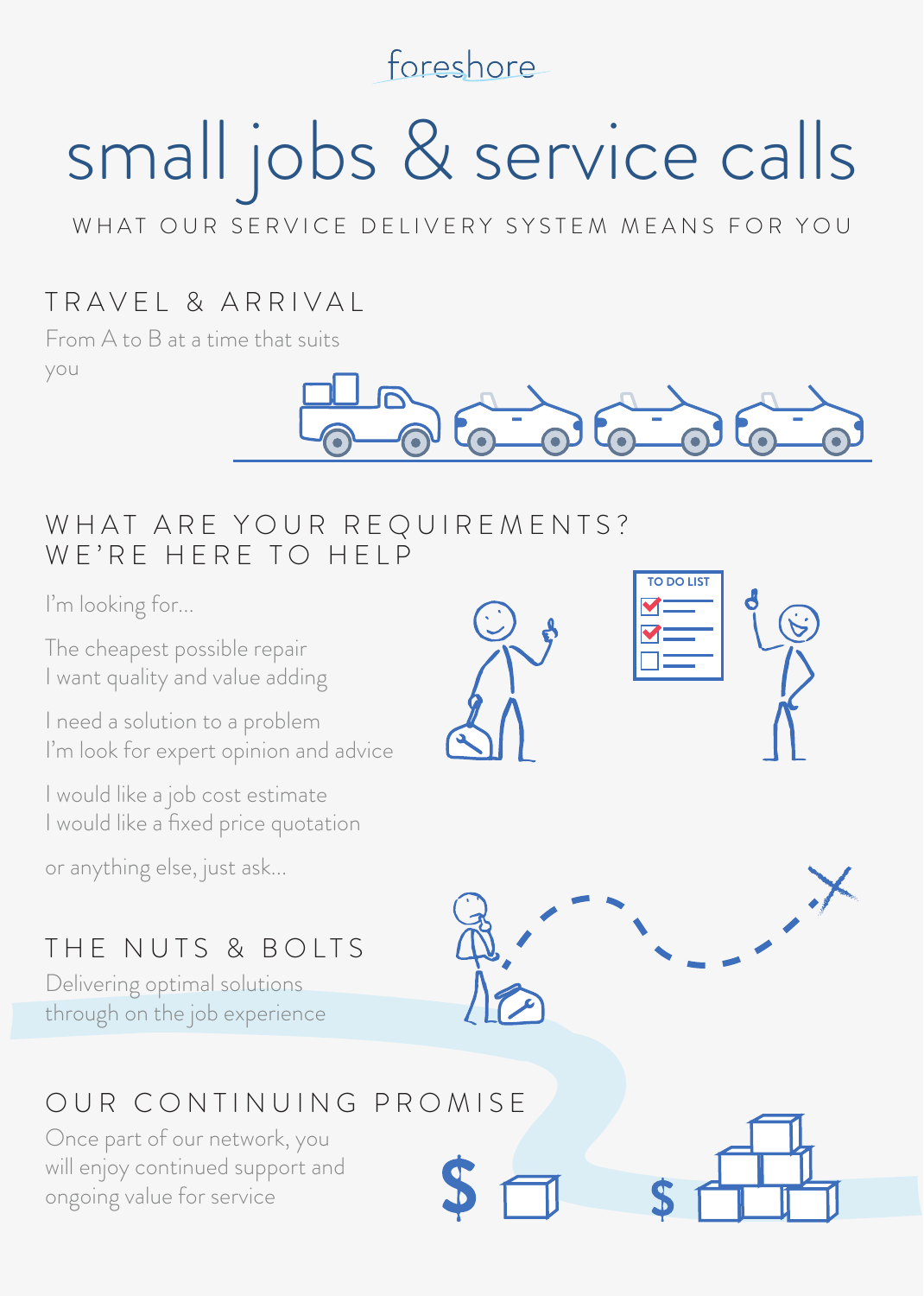 Small jobs and service calls: travel and arrival at a time that suits you; understanding your requirements; practical solutions through on-the-job experience; continued support and ongoing value.