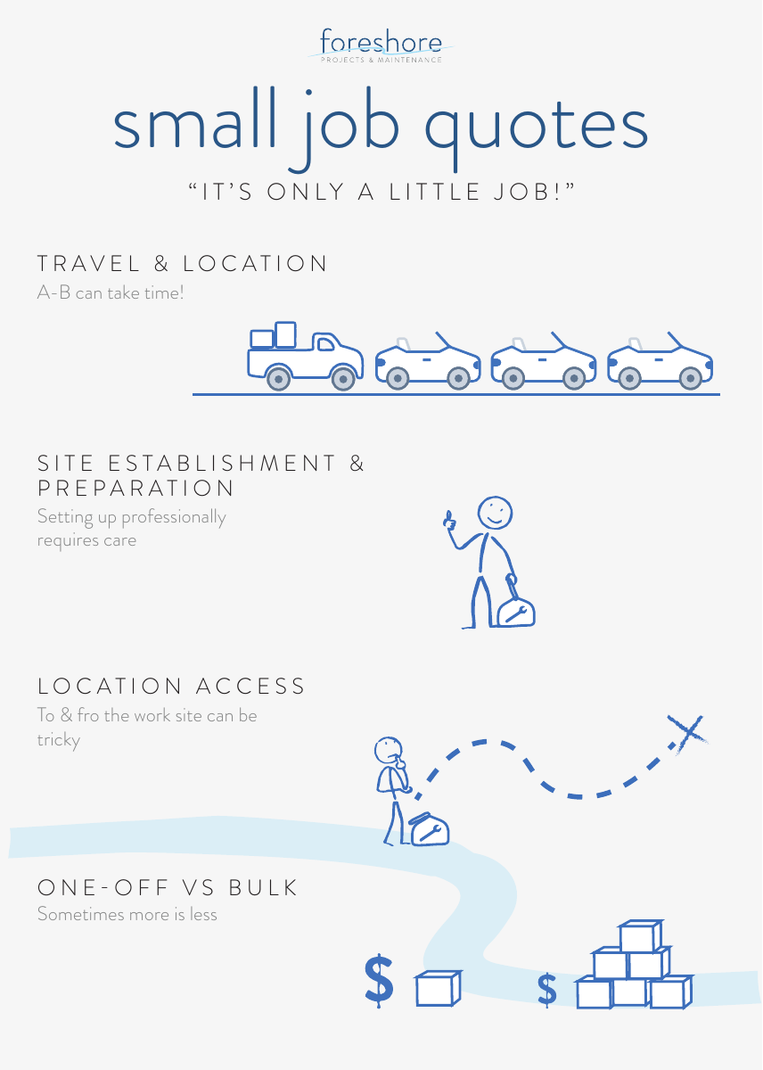 Small-job guide page 1: travel and location, site establishment and preparation, access to the work site, and one-off versus bulk work.